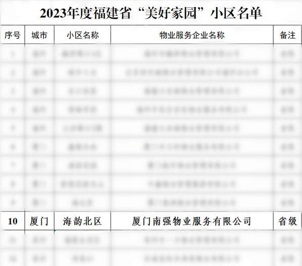 新春送喜报！海韵北区获评福建省“美好家园”小区